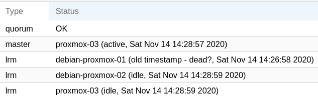 Proxmox node fault