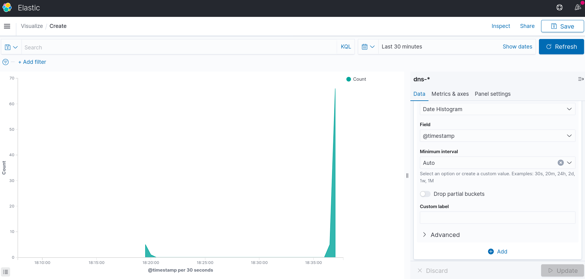 Kibana chart timeline